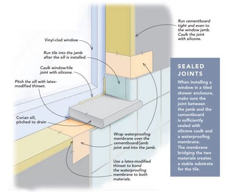 how to create a waterproof window in a metal enclosure|waterproof enclosure ratings.